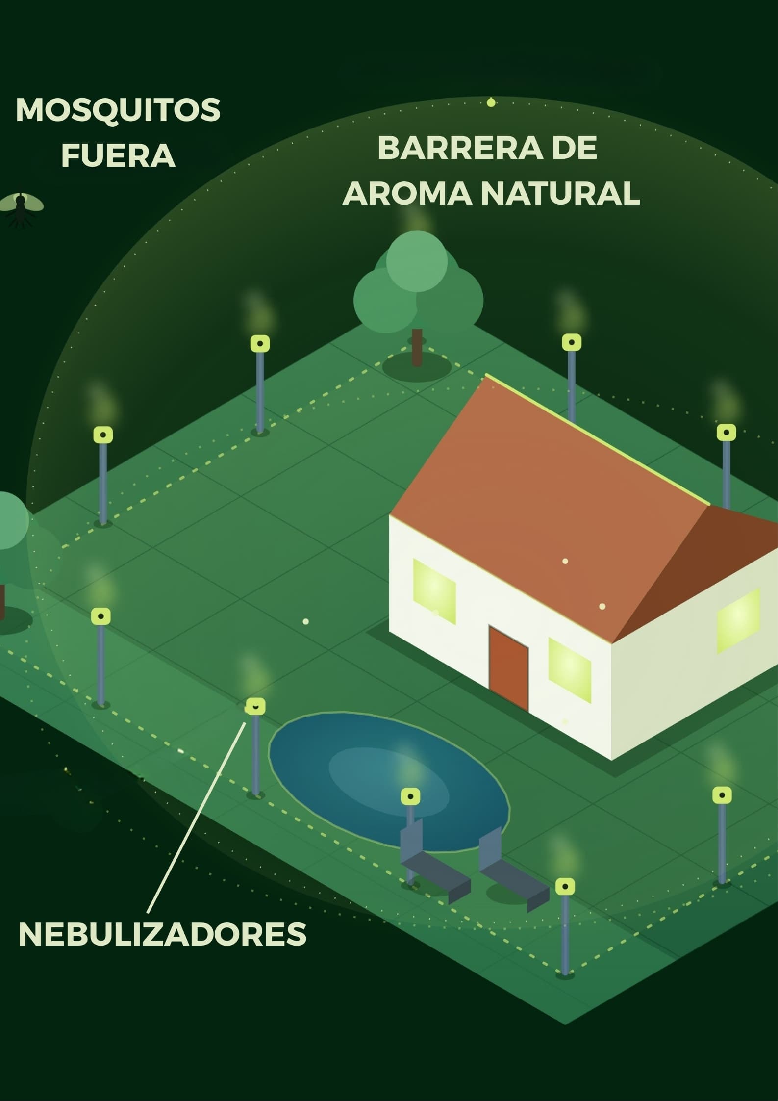 Jardin sin mosquitos - sistemas de nebulización