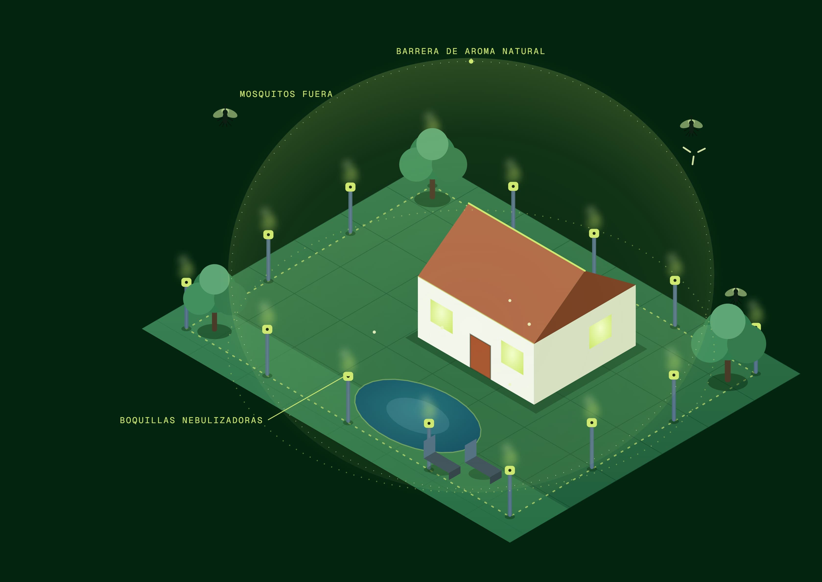 Jardin sin mosquitos - sistemas de nebulización